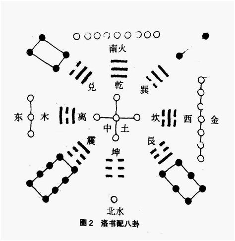 河图洛书与八卦的关系|河图洛书图解析